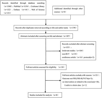 Different observation period of exercise training in amyotrophic lateral sclerosis patients: A meta-analysis